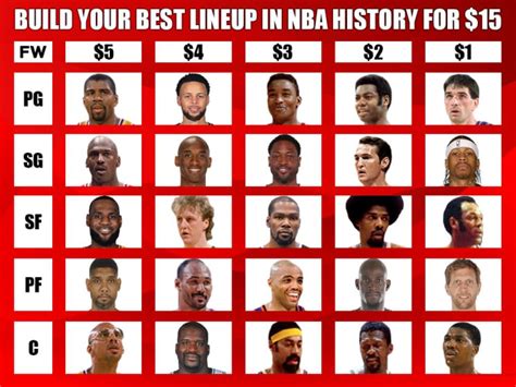 build your own nba lineup.